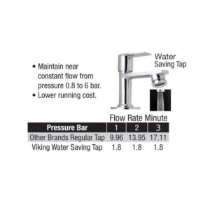 Aerator-Water Saving 1.8Ltrs/min