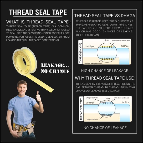 P.T.F.E Thread Seal Tape