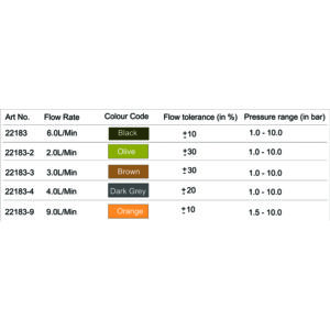 Flow Restrictor