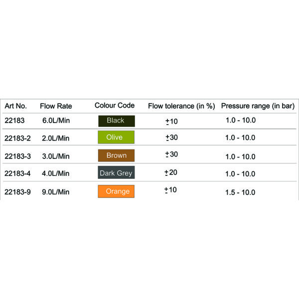 Flow Restrictor