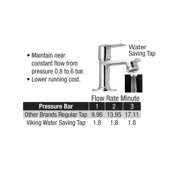 Wash Basin (Pillar) Tap